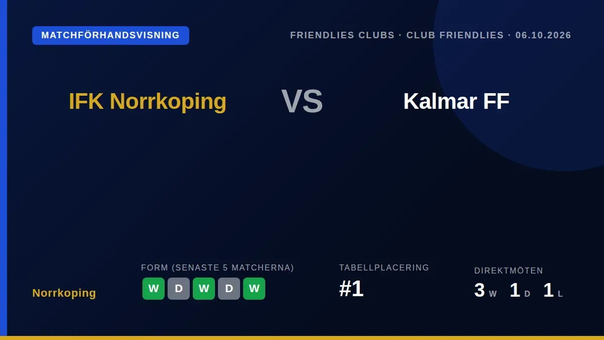 IFK Norrköping tar emot Kalmar FF i en vänskapsmatch på tisdag, med laget i fin form som serieledare i Superettan medan...