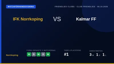 IFK Norrköping tar emot Kalmar FF i en vänskapsmatch på tisdag, med laget i fin form som serieledare i Superettan medan...