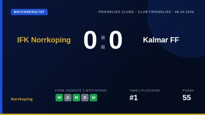 IFK Norrköping förbereder sig för Superettan med en 0-0-match mot Kalmar FF, innan mötet med GIF Sundsvall på tisdag