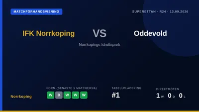IFK Norrköping, som leder Superettan med 10 poäng, tar emot Oddevold på hemmaplan i en match där laget siktar på att...